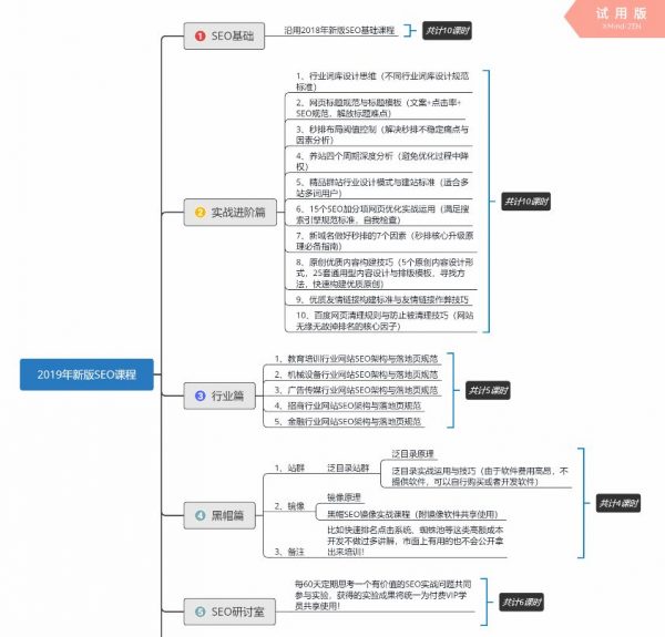 附子黑帽SEO课程:7天掌握SEO核心排名技术(关键词霸屏\黑帽室\秒排策略\整站优化) 更新权重流量站实战课插图1 2019新版附子SEO教程