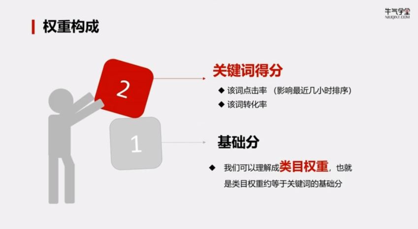 牛气学堂拼多多实战运营指南,打造拼多多爆款产品,视频教程下载 价值498元插图2 拼多多实战运营指南 视频截图