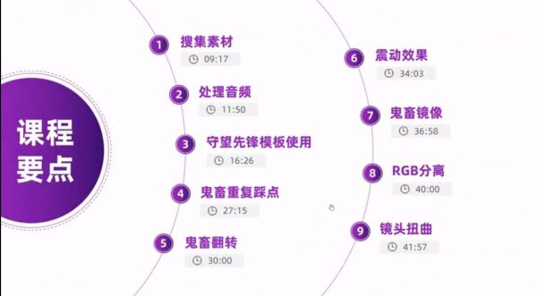 李兴兴PR剪辑上分攻略,15节MP4视频+素材百度网盘下载(24G)插图2 PR剪辑上分攻略 视频截图