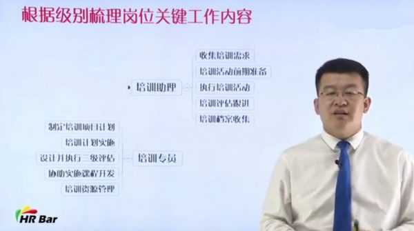 HRBar刘建华:成为HR高手必修80门课(完整版),人力资源培训课程38G 价值3399元插图1 HR高手必修80门课 视频截图