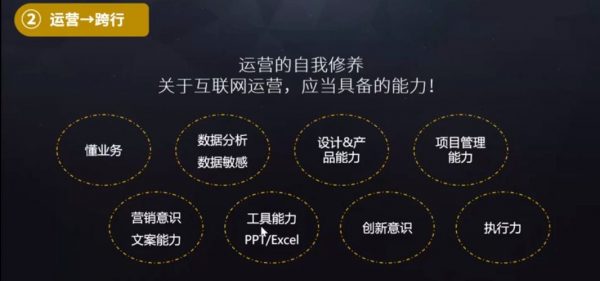 互联网90天运营实战,0-2年运营人的必备进阶BAT实战课程 价值3499元插图1 90天运营实战 视频截图