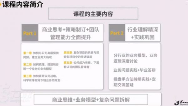 商业操盘手培养计划,黄有璨老师(商业+业务+团队管理) 培训下载 价值6999元插图1 商业操盘手培养计划 内容简介