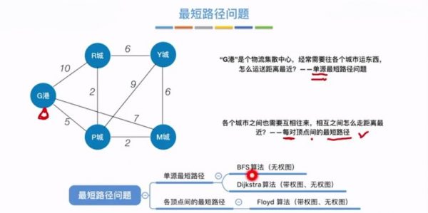 2021计算机考研全程班课(5套):数据结构+计算机网络+操作系统+计算机组成原理 价值2000元插图5 2021计算机单科全程班 视频截图