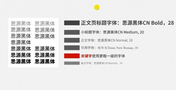 新手到大神-你的zui后一套PPT课程,李大熊老师的职场办公课程 价值199元插图2 新手到大神-你的zui后一套PPT课程 视频截图