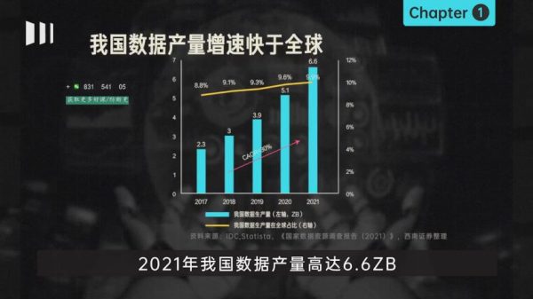 远川投学苑·行业课,30分钟看懂一个行业 价值2188元插图2 远川投学苑·行业课 课程视频截图