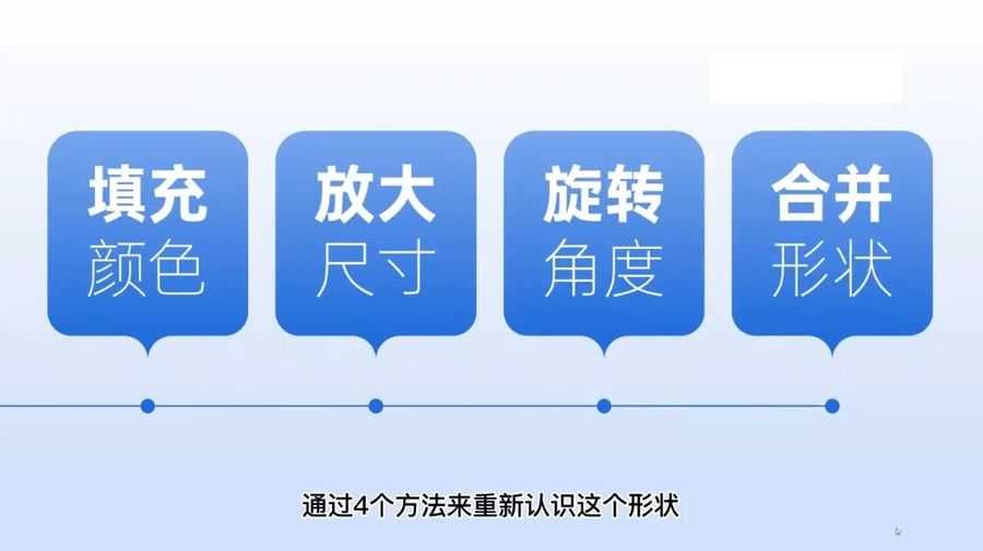 PPT 设计进阶 · 从基础操作到高级创意 免费下载 (价值59元)插图2 PPT设计进阶·从基础操作到高级创意 视频截图
