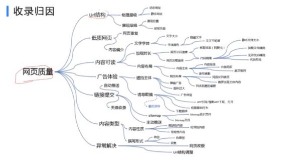 SEO高阶实战班:60天学会如何打造百万SEO流量,赵彦刚SEO培训课程(17G) 价值3298元插图5 SEO高阶实战班:60天成就自己,轻松学会如何打造百万SEO流量 视频截图
