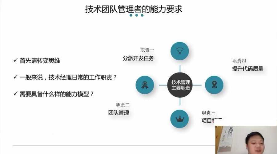 奈学技术经理实战训练营,技术管理岗位提升培训课程 价值17999元插图1 技术经理实战训练营 视频截图
