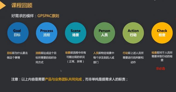 90天B端产品经理实战班(B端产品经理基础+进阶课程) 价值3499元(更新第22期)插图1 90天B端产品经理实战班22期 视频截图
