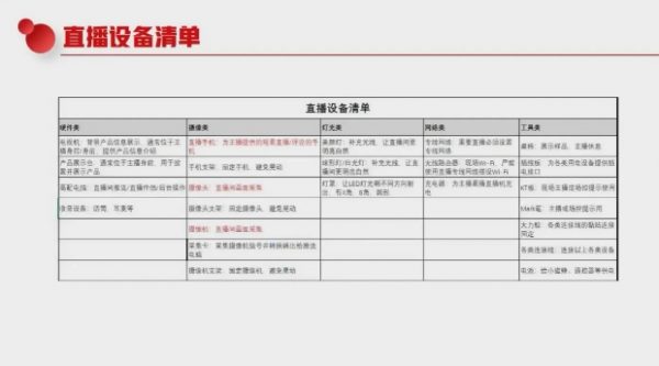 2022玩转抖音流量密码,直播运营技巧+主播培养计划 免费下载插图1 2022玩转抖音流量密码 视频截图