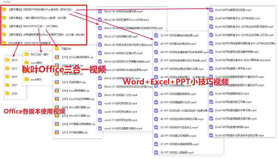 【Office全版本合集】【Win+Mac】【附安装教程+价值10万的教学视频】_赚钱插图2
