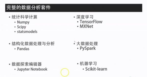 Python机器学习与大数据:Python数据科学精华实战课程(11.2G) 价值899元插图1 Python数据科学先进实战课程 视频截图