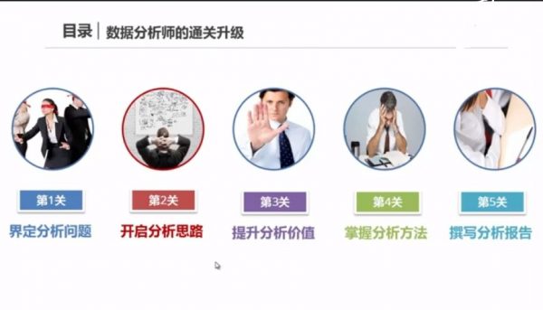 0基础数据分析师的通关升级实战课程,视频+资料完整版下载 价值169元插图2 数据分析师的通关升级 课程视频截图