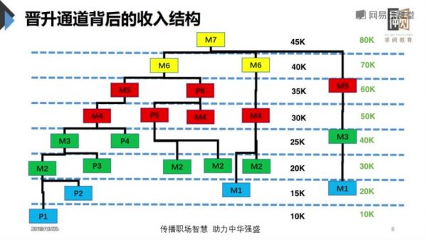 职场进阶15套课程合集,思维/面试/沟通/升职/管理等 精品课程插图1 职场进阶课程视频截图