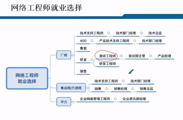 CCNA网络工程师培训直播课,Cisco思科认证网络培训百度云 价值399元插图1 CCNA直播课 Cisco思科认证网络工程师 视频截图