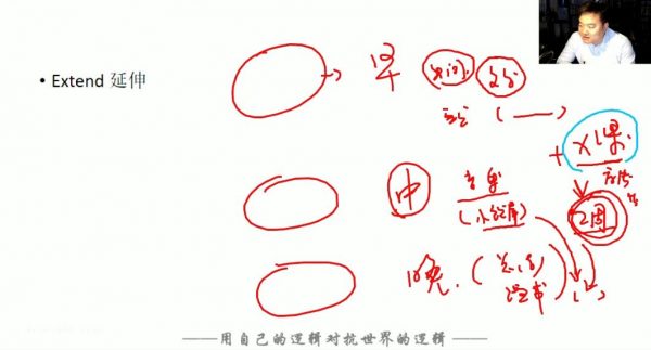 逻辑英语系列一站到底班,五阶升培训课程+资料 价值499元插图1 逻辑英语系列一站到底 视频截图