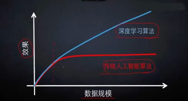 Python机器学习实战课,快速掌握人工智能的核心插图1 Python机器学习实战 视频截图