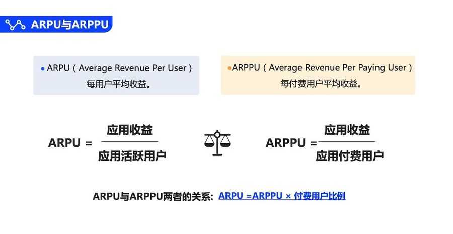 商业分析师高薪培养计划,实战视频培训+资料 价值11980元插图2 商业分析师高薪培养计划 视频截图