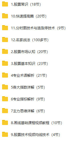 【百度网盘】【炒股zui全教程】共200多节，基础入门到高级实战课_赚钱插图1