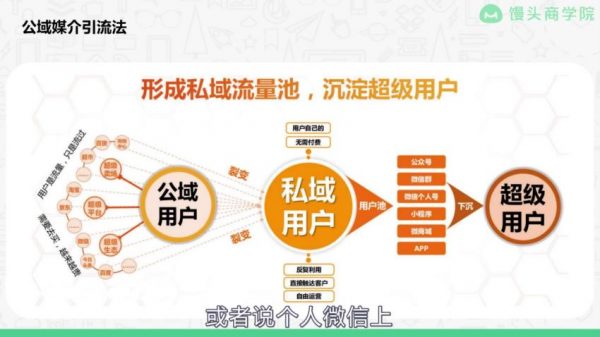 企业微信运营增长全攻略(院院老师+麦子老师),16节完整版 免费下载(价值69元)插图1 企业微信运营增长全攻略 视频截图