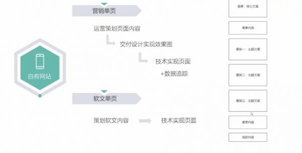 信息流广告实战特训营(入门+进阶班):从0到1搭建信息流推广账户 价值999元插图1 信息实战流特训营 视频截图