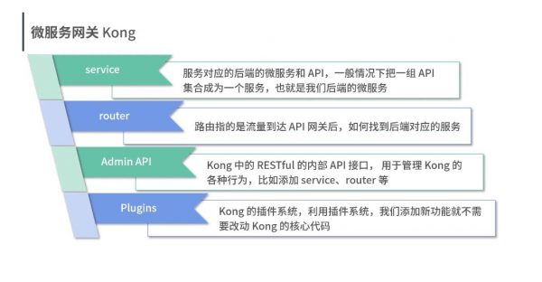 微服务Service Mesh原理与实战,架构服务部署开发教程 免费下载 (价值98元)插图2 微服务Service Mesh原理与实战 视频截图