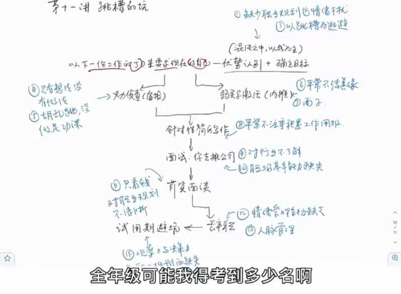 夏鹏·工作求职12讲,跳槽找工作方法论 价值699元插图1 夏鹏·工作求职12讲 视频截图