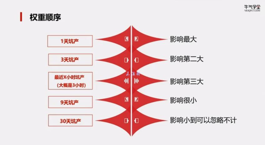 牛气学堂拼多多实战运营指南,打造拼多多爆款产品,视频教程下载 价值498元插图1 拼多多实战运营指南 视频截图