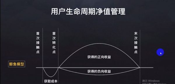 4周用户增长训练营,增长黑客的营销裂变实操课程 价值499元插图1 用户增长训练营 视频截图
