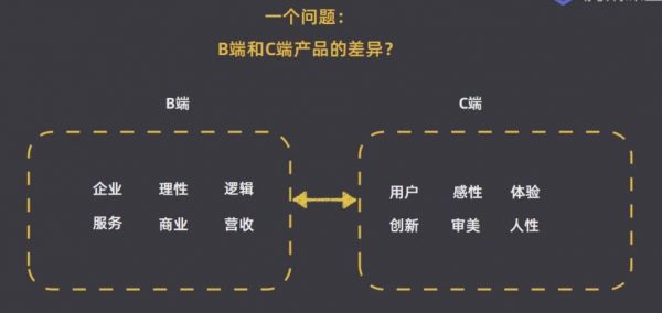 90天B端产品经理实战班(B端产品经理基础+进阶课程) 价值3499元(更新第22期)插图3 B端产品经理进阶之路 视频截图
