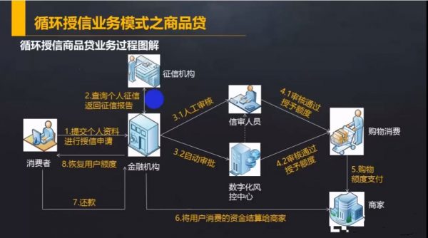 手把手教你做互联网金融产品设计,金融行业产品经理视频课 价值199元插图2 手把手教你做互联网金融产品设计 视频截图