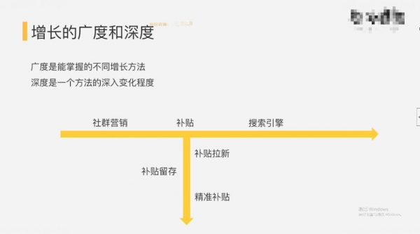 产品经理高薪训练营,高阶产品P7班培训课程百度网盘 价值数千元插图3 产品经理高薪训练营 视频截图