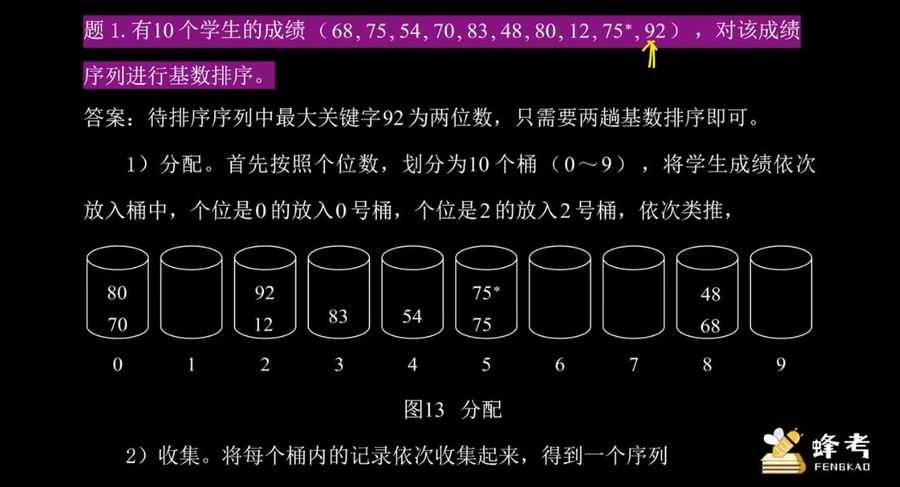 蜂考数据结构13小时精讲,期末高分考研必备辅导课 价值79元插图1 数据结构13小时精讲 视频截图