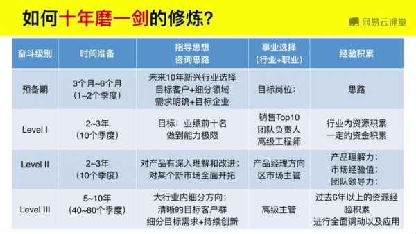职场进阶15套课程合集,思维/面试/沟通/升职/管理等 精品课程插图2 职场进阶课程视频截图