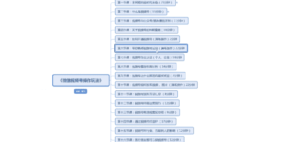 19节课教你玩转微信视频号(视频教程),抓住短视频红利期 20年zui新课程插图1 微信视频号操作玩法 课程视频截图