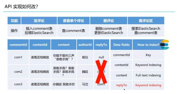 系统设计 System Design2020版,WEB后端热门面试真题+原理解析 价值5090元插图2 系统设计 System Design 视频截图