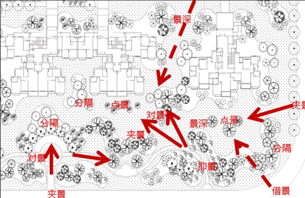 园林景观植物造景从设计到施工实例详解(别墅、居住区、公园、道路) 视频课程下载 价值499元插图3 园林景观植物造景从设计图纸