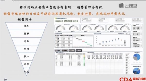 李奇老师:数据分析师(用Excel玩转商业智能),CDA数据分析师出品课程云盘下载 价值721元插图2 CDA数据分析员课程 视频截图