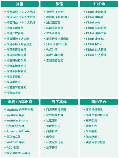 亦仁生财有术(6-7期),高品质赚钱私密社群 价值1965元插图2 亦仁生财有术部分内容目录