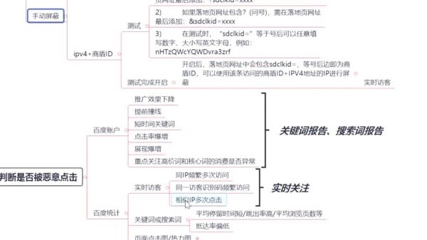 魔贝百度推广培训课程:60天SEM竞价网络推广主管VIP实战训练营 价值2899元插图1 如何有效规避恶意点击 视频截图