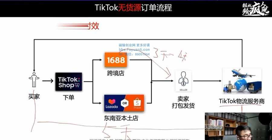 TikTok Shop训练营,出海抢占全球新流量,一店卖全球 价值999元(新课)插图2 Tik Tok Shop训练营 视频截图