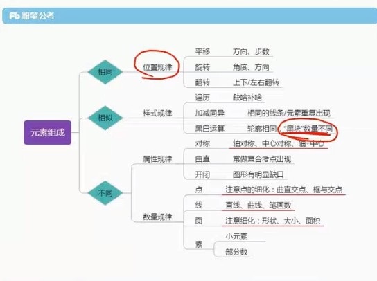 2020年省考笔试线上双师特训营,各省公考培训视频教程云盘下载 价值4980元插图1 2020年省考笔试线上双师特训营视频截图