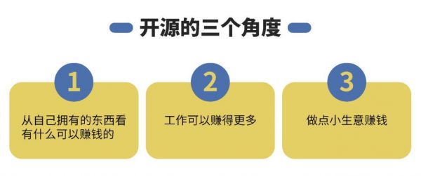 14天掌握赚钱方法和财富思维,3个开源赚钱角度,30种投资思路 价值499元插图1 开源赚钱课 课程资料截图