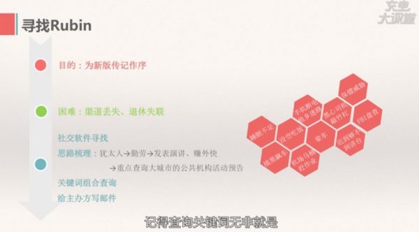 诸葛思远的超级人脉术-快速找到你想找的任何人 免费下载 (价值99元)插图2 超级人脉术 快速找到你想找的任何人 视频截图