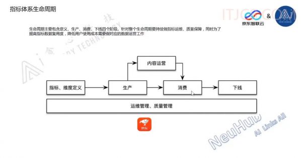 贪心学院&京东互联网数据分析实战训练营,数据分析师培训教程 价值万元插图2 京东互联网数据分析实战训练营 视频截图