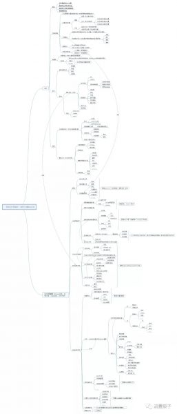 流量贩子GoGo闯:SEO黑帽点击快排发包+Python应用软件编程技术 (含工具) 价值3666元插图2 SEO黑帽应用编程课程大纲