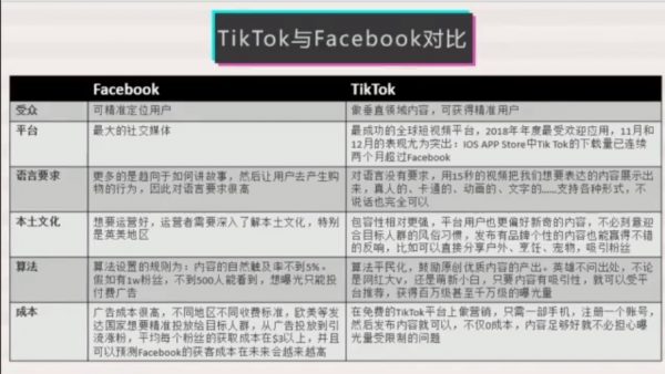 Tiktok跨境带货教程:打造高质量国际版抖音账号视频教程 价值599元插图2 TikTok电商&网红出海高阶实战训练营 视频截图