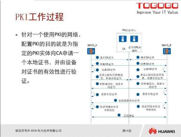 华为认证高级班培训,HCIA-security和HCIP-security双认证课程 价值4980元插图2 华为认证高级班培训 视频截图