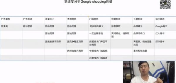 12节课教你独立站运营推广,Shopify跨境电商实操培训课程下载 价值299元插图1 12节课教你独立站运营推广视频截图
