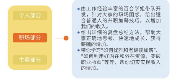 14天掌握赚钱方法和财富思维,3个开源赚钱角度,30种投资思路 价值499元插图2 开源赚钱课 课程资料截图